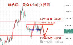 田浩洋：1123黄金周一开盘操做策略持仓的